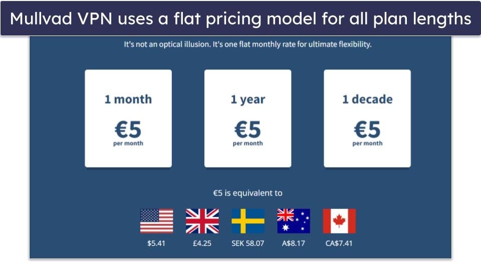 10. Mullvad VPN — Flat-Rate Pricing Model