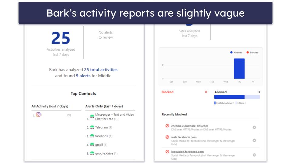 Bark Features — All Industry-Standard Features (Plus Conversation Mood Monitoring)