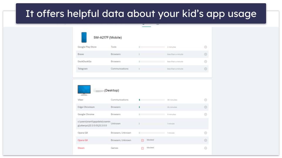 Kaspersky Safe Kids Features — All the Basics, Plus Battery Level Monitoring &amp; Geofencing