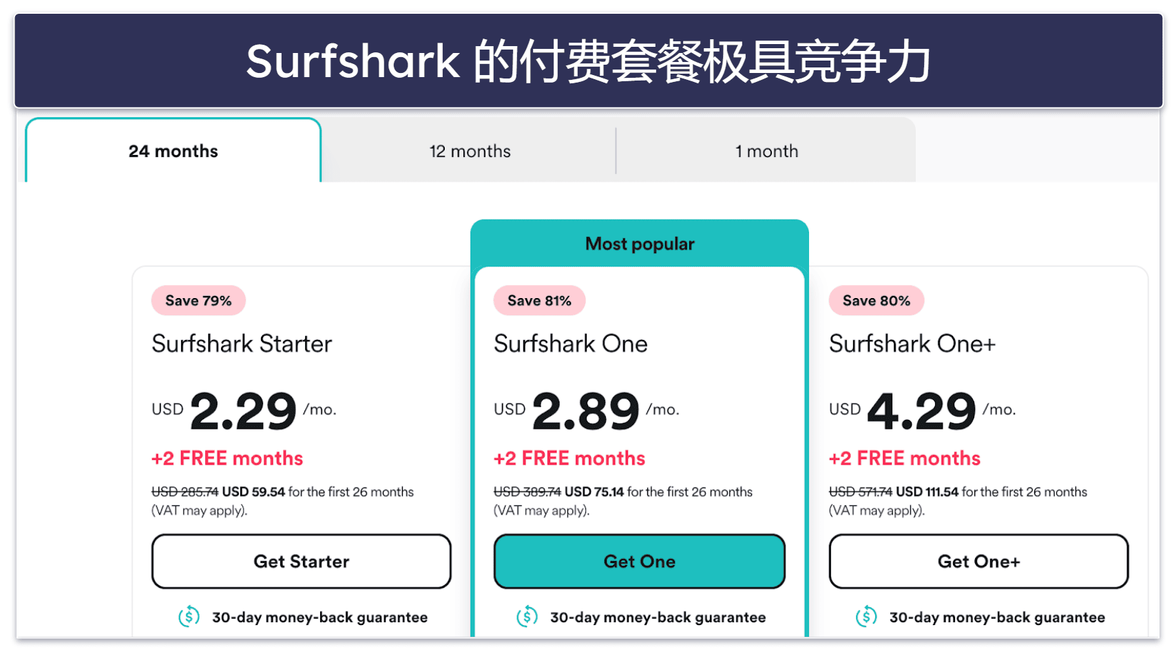 5. Surfshark: 好用安全的包月 VPN