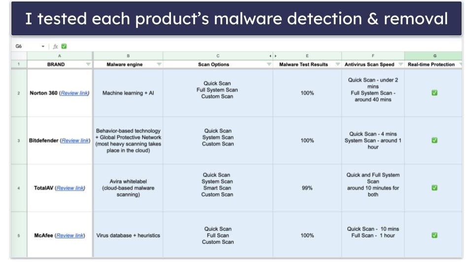 Testing Methodology: Comparison &amp; Ranking Criteria