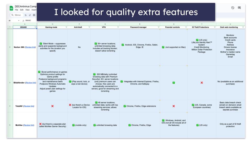 Testing Methodology: Comparison &amp; Ranking Criteria