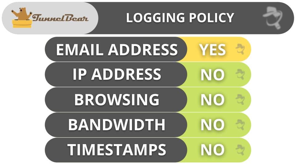 7. TunnelBear — Good No-Logs VPN for Beginners