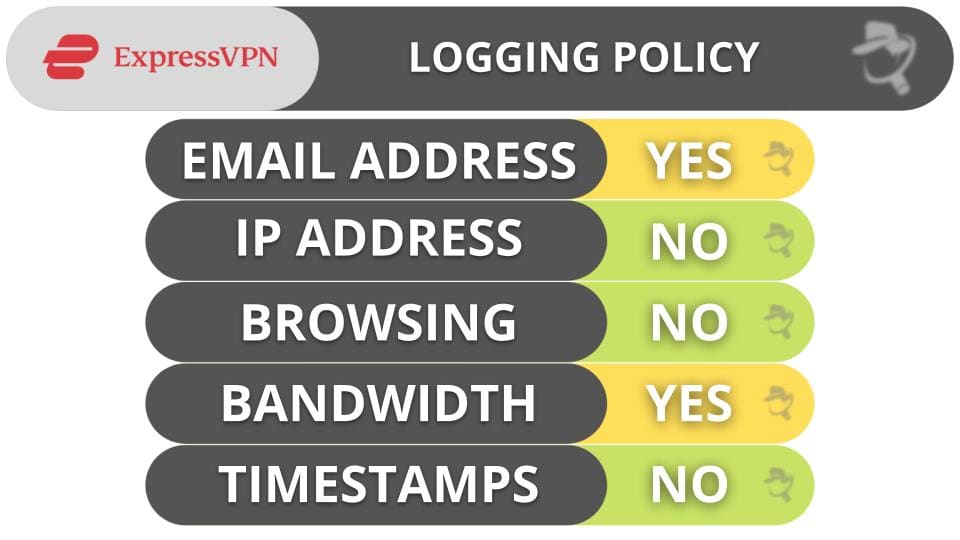 🥇 1. ExpressVPN — Best No-Logs VPN in 2024