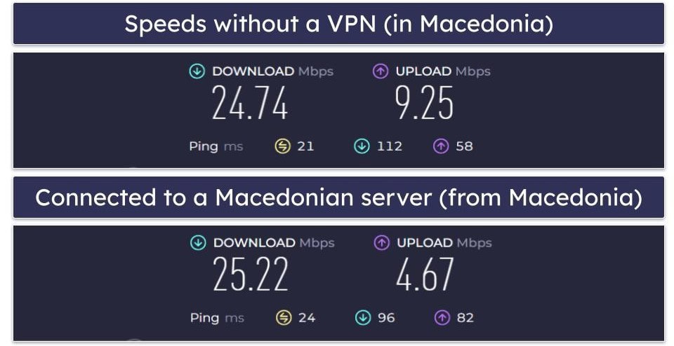 NordVPN Speed &amp; Performance