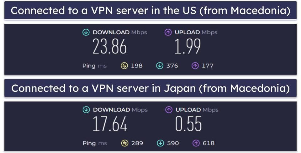 NordVPN Speed &amp; Performance