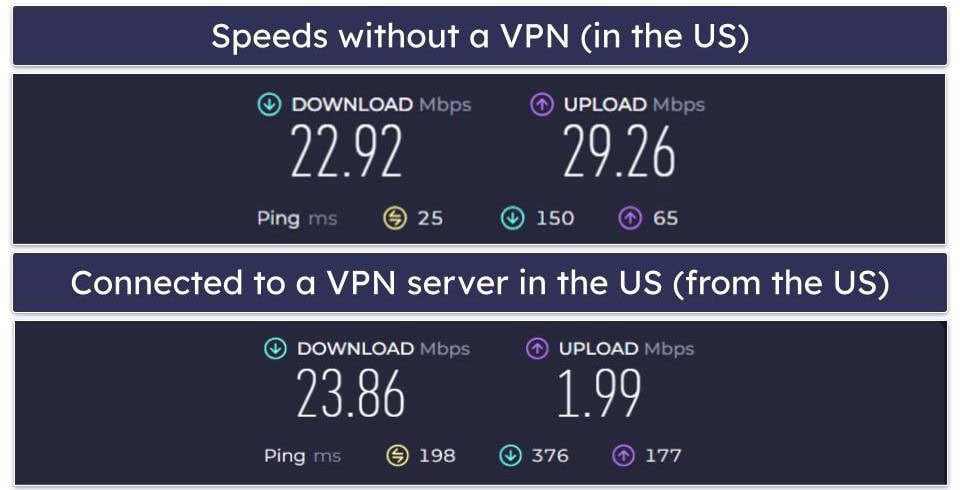 NordVPN Speed &amp; Performance