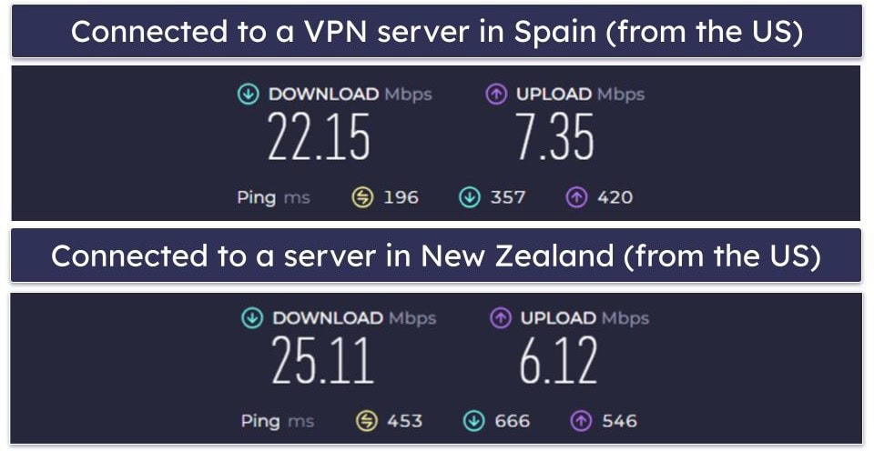 NordVPN Speed &amp; Performance