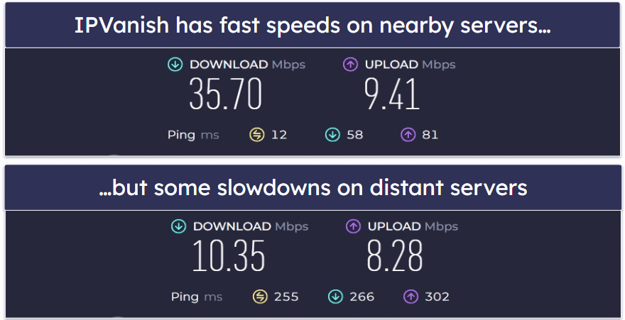 Speeds — NordVPN Has Faster Speeds