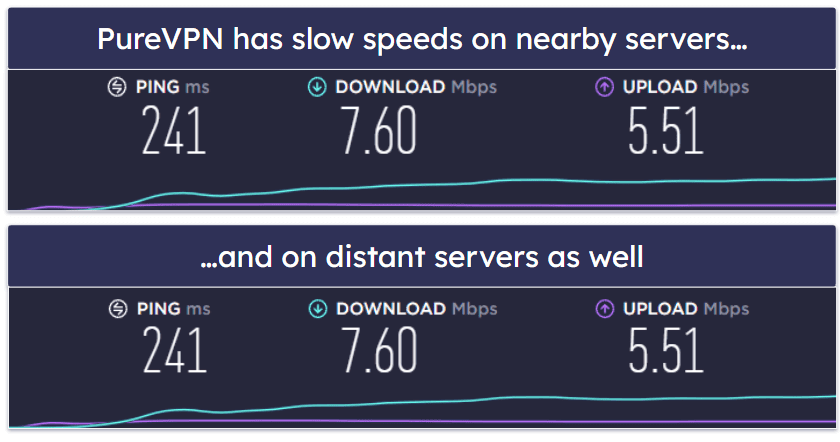 Speeds — NordVPN Is the Fastest Option