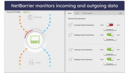 5 Best Free Firewall Programs In 2024: Safe & Secure