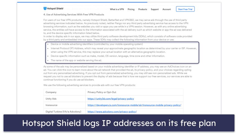 5. Hotspot Shield — Great Google Chrome Extension With Cool Extras