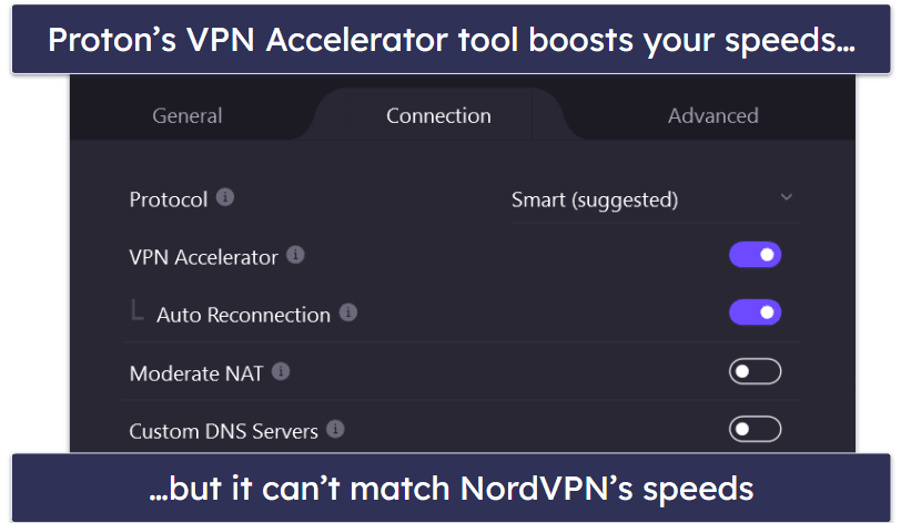 Speeds — NordVPN Is Much Faster
