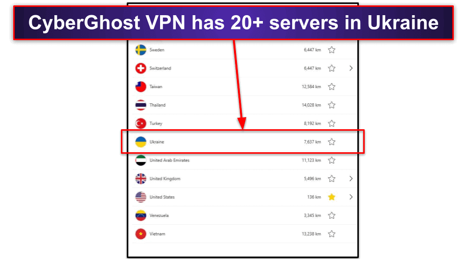 Which VPN has Ukraine servers?