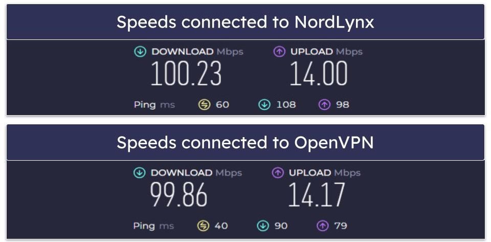 🥉3. NordVPN — Great Wireguard Support Via Its NordLynx Protocol