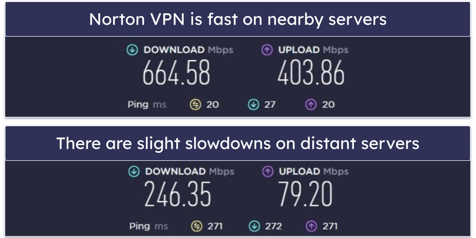 Speeds — NordVPN Is Faster