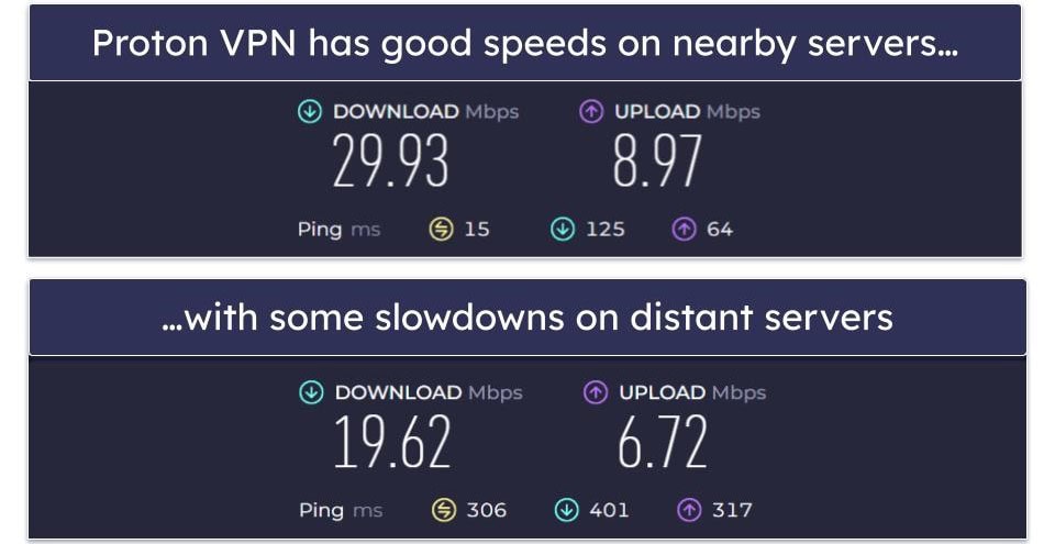 Speeds — Proton VPN Is Slightly Faster