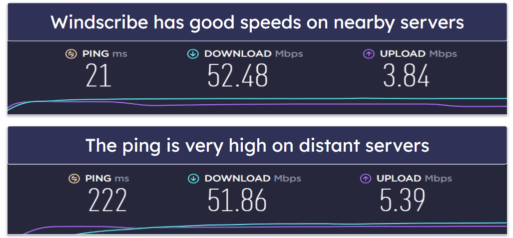 Speeds — NordVPN is The Faster Option