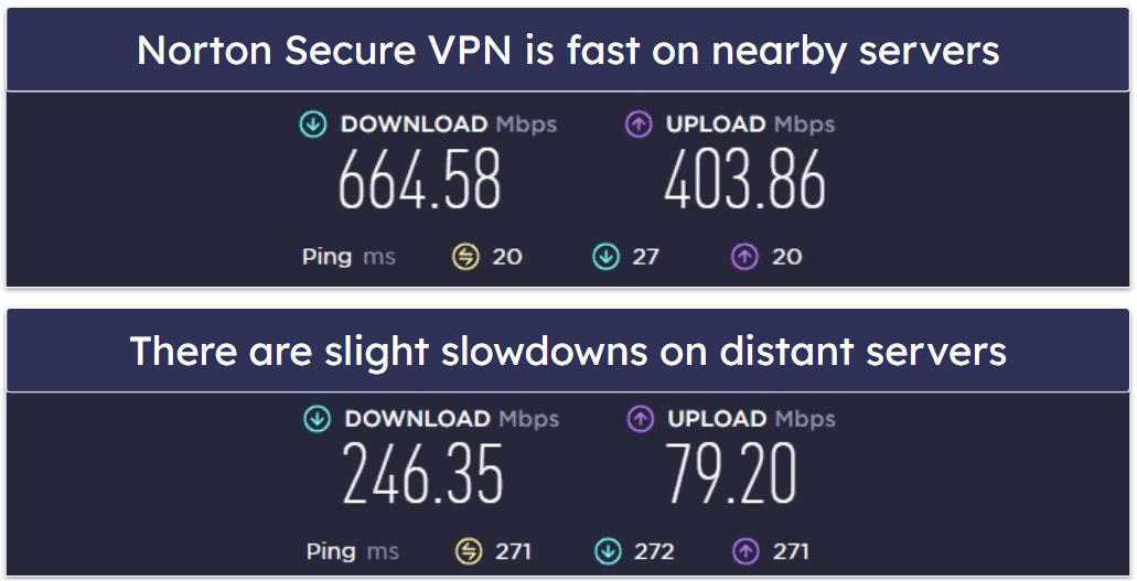 Speeds — NordVPN Is Faster