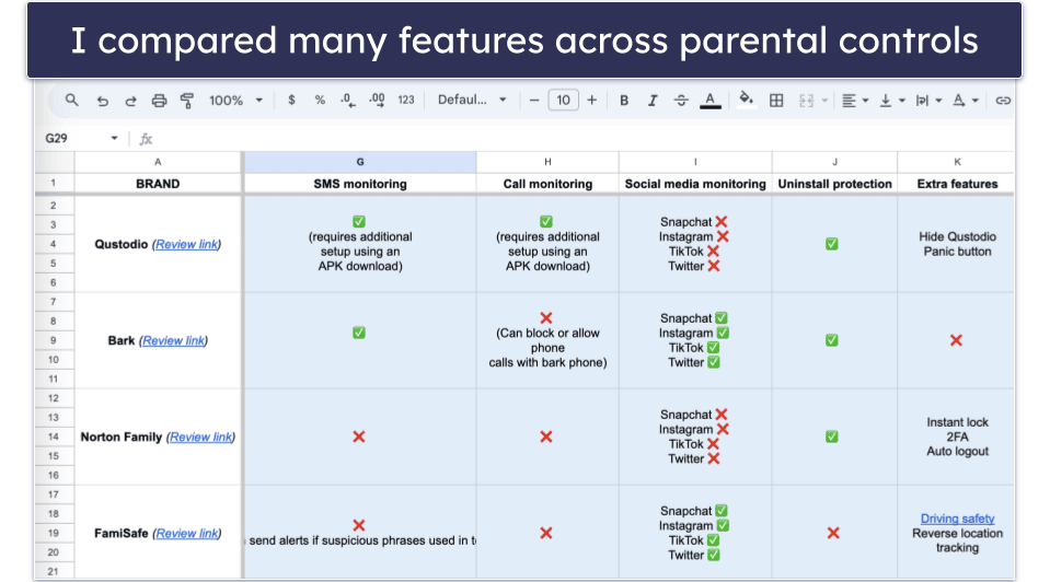 Testing Methodology: Comparison &amp; Ranking Criteria