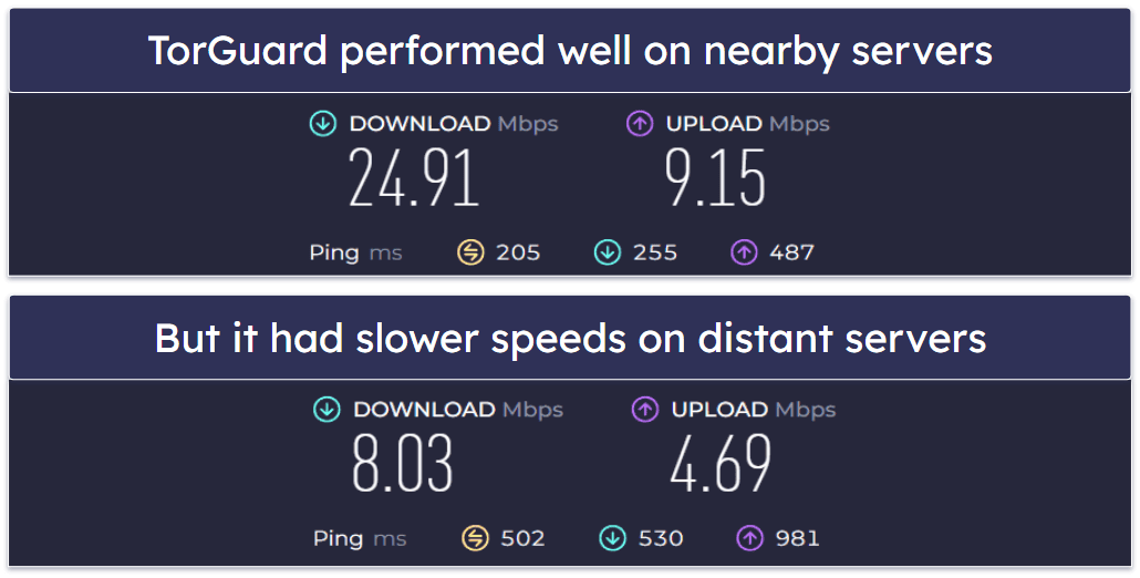 Speeds — Both VPNs Are Really Fast