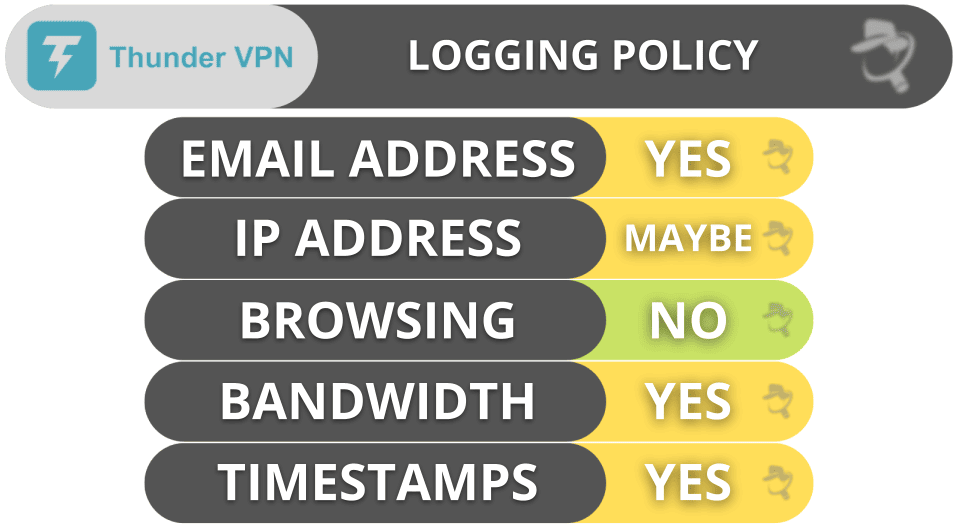 Thunder VPN - Fast, Safe VPN - Apps on Google Play