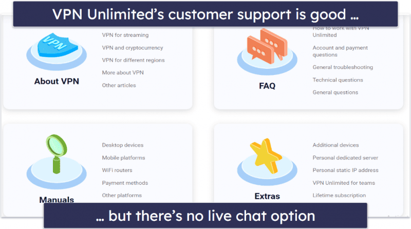 VPN Unlimited Review 2024 — Is It Worth It?