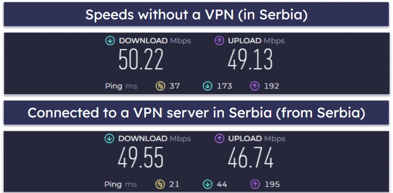 FastestVPN Review 2024: Is It Worth Your Money?