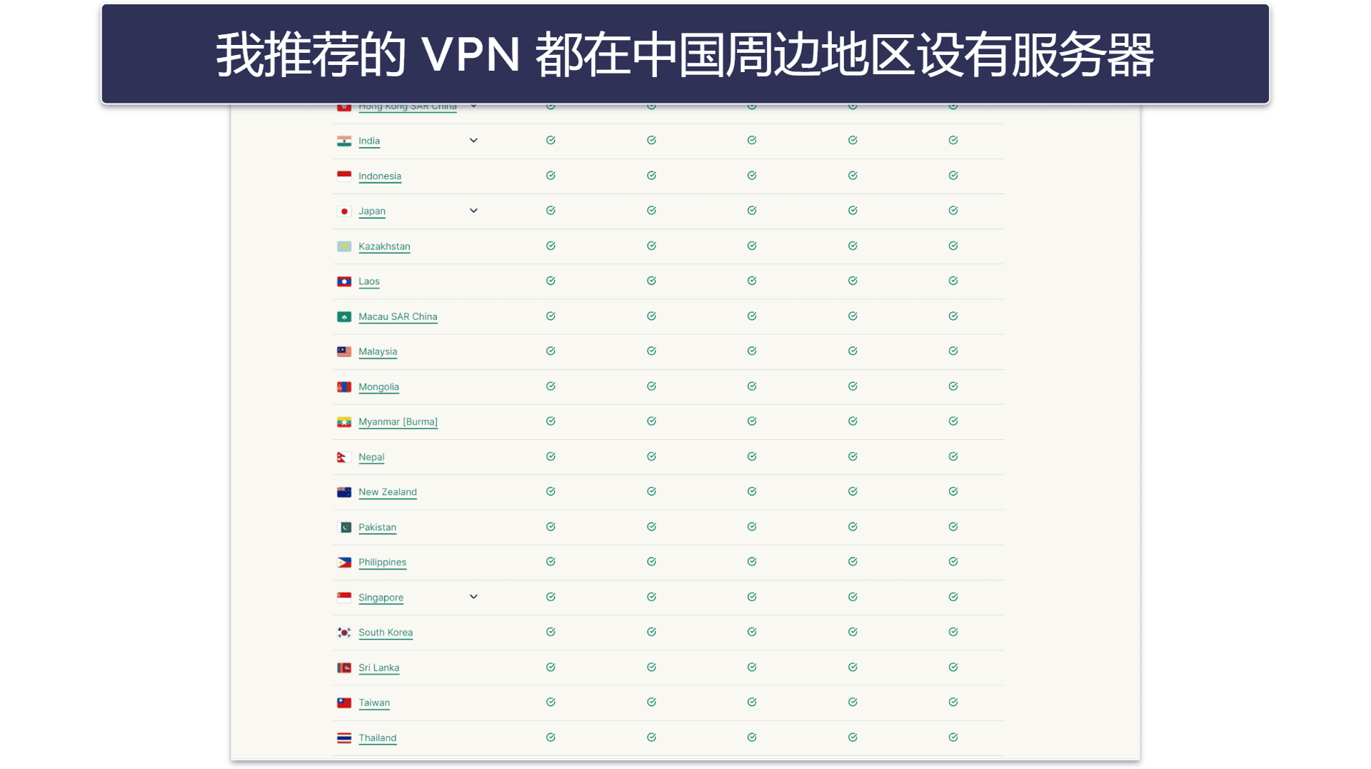 测试方法：比较与排名标准