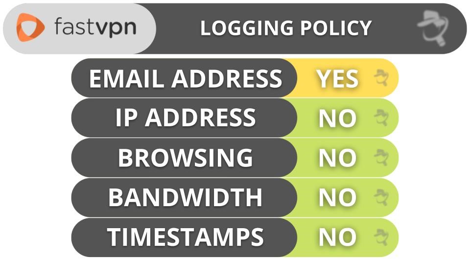 FastVPN Privacy &amp; Security