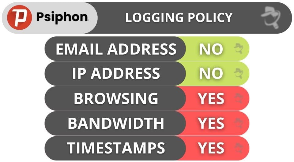 Psiphon Privacy &amp; Security — Terrible (Logs Your Browsing History)