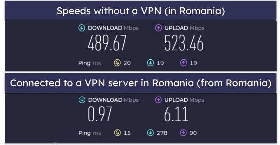 Psiphon Speed &amp; Performance