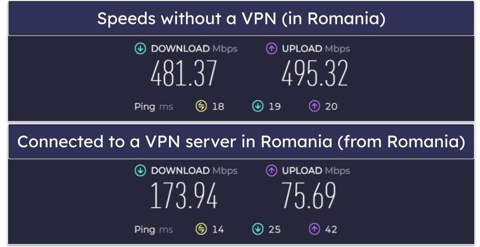 Psiphon Speed &amp; Performance — Decent Speeds on Local Servers (But Restricted Speeds Are Awful)