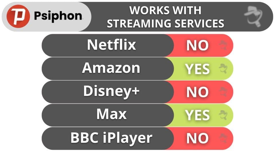 Psiphon Streaming &amp; Torrenting — Not Great for Either Activity