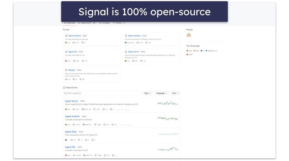 Privacy — Signal Collects Less Data, Is 100% Open-Source &amp; Undergoes Regular Audits
