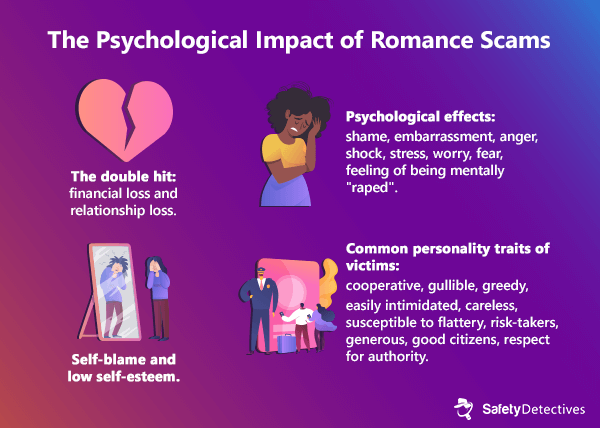 The Psychological Impact of Romance Scams