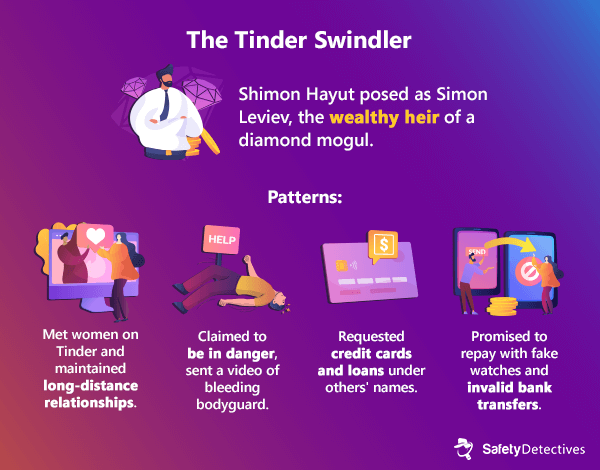 Understanding Romance Scammers: 4 Case Studies and What We Can Learn From Them