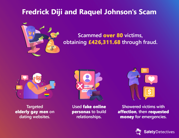 Understanding Romance Scammers: 4 Case Studies and What We Can Learn From Them