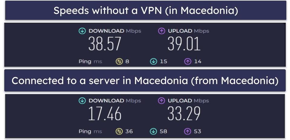 VPN Unlimited Speed &amp; Performance