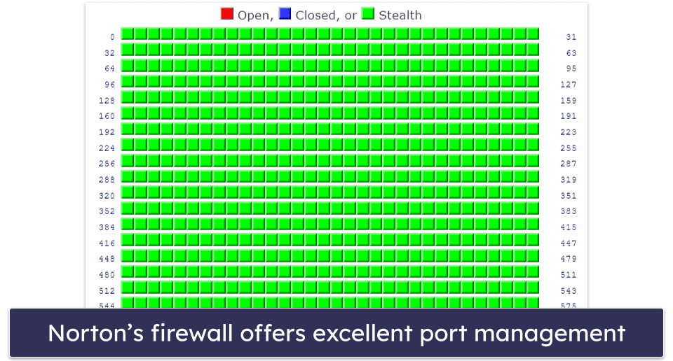 What Are Some Good Firewall Recommendations?