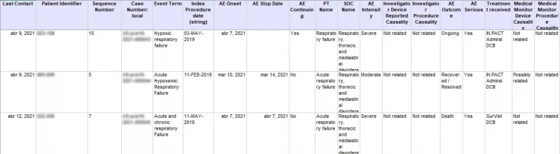 Ransomware Group Leaks 175 GB of Data from Clinical Research Organization