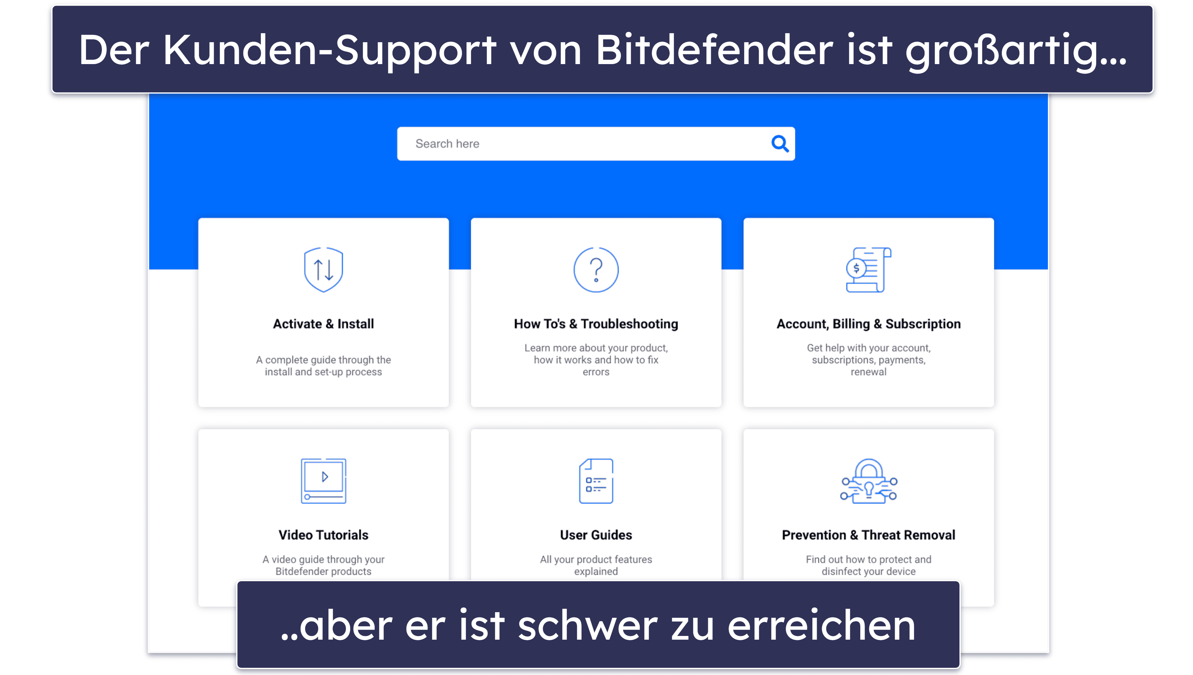 Bitdefender – Kunden-Support