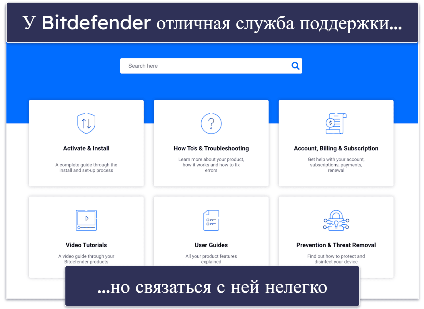 Поддержка пользователей Bitdefender