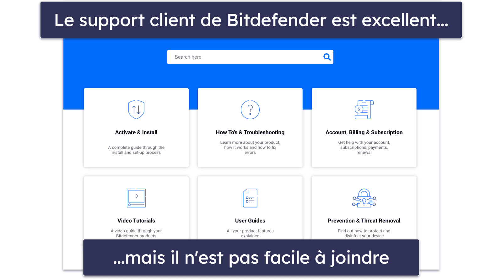 Assistance de Bitdefender