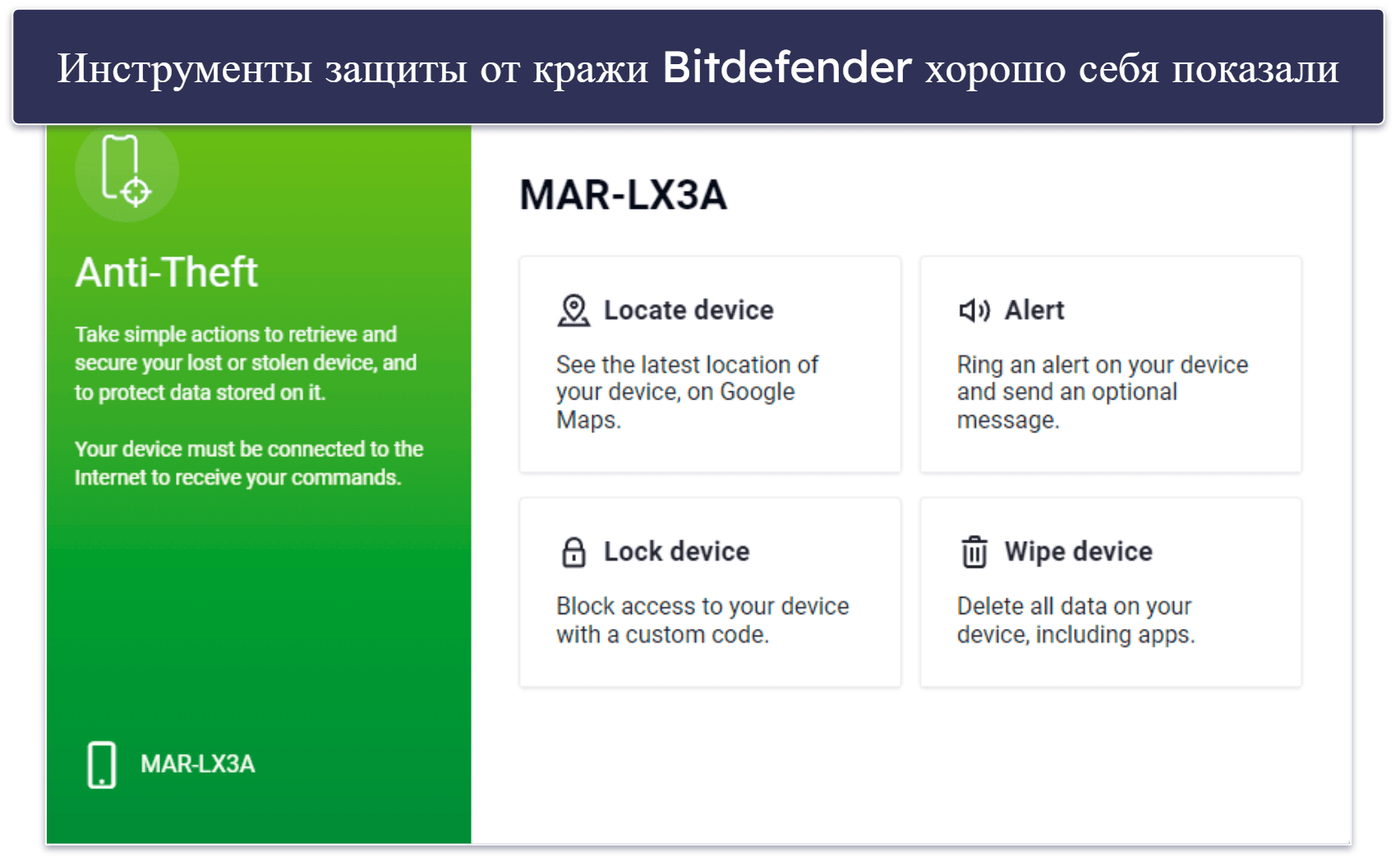 Функции безопасности Bitdefender