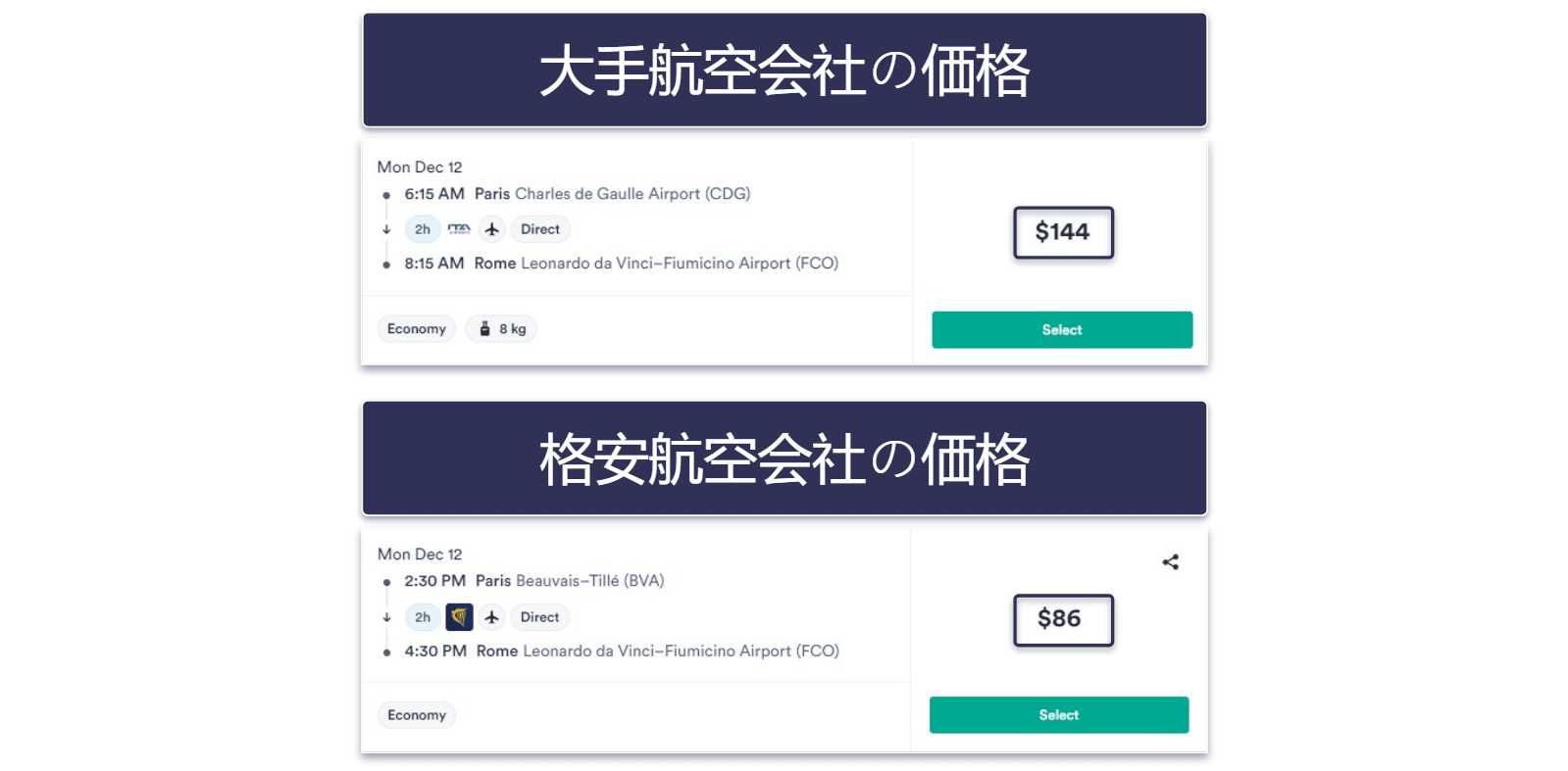 2024年に格安航空券を手に入れるための14のヒント