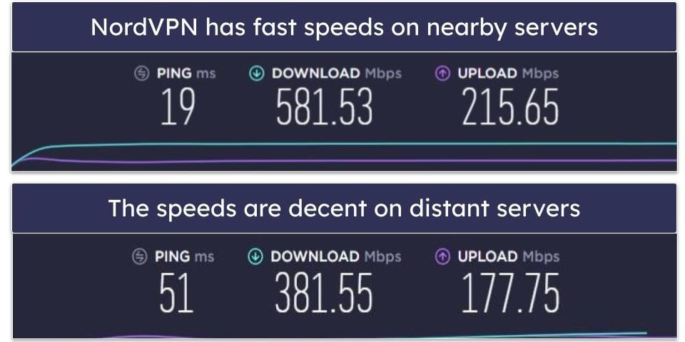 Speeds — NordVPN Is the Faster Option
