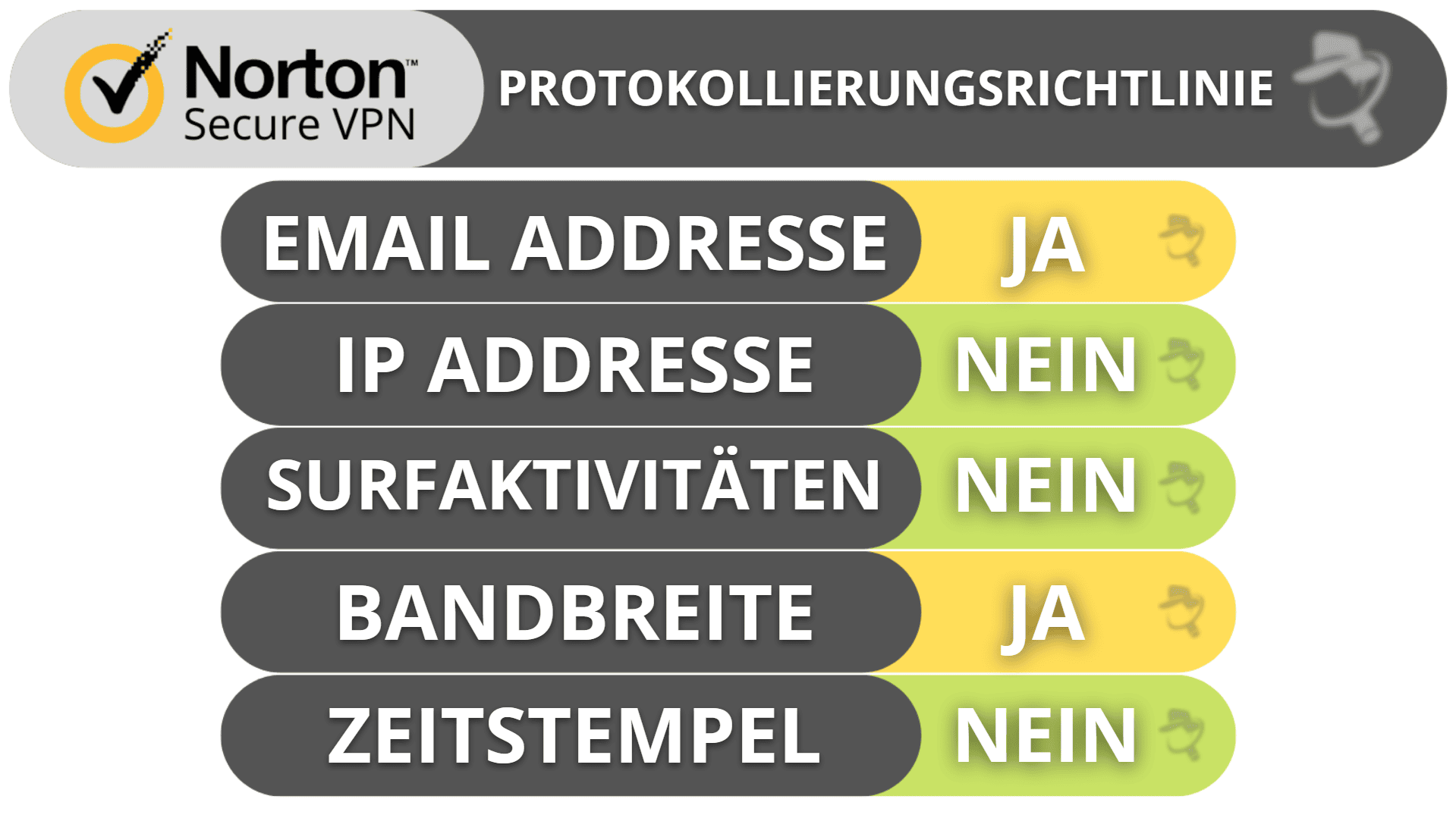 Norton Secure VPN – Datenschutz &amp; Sicherheit