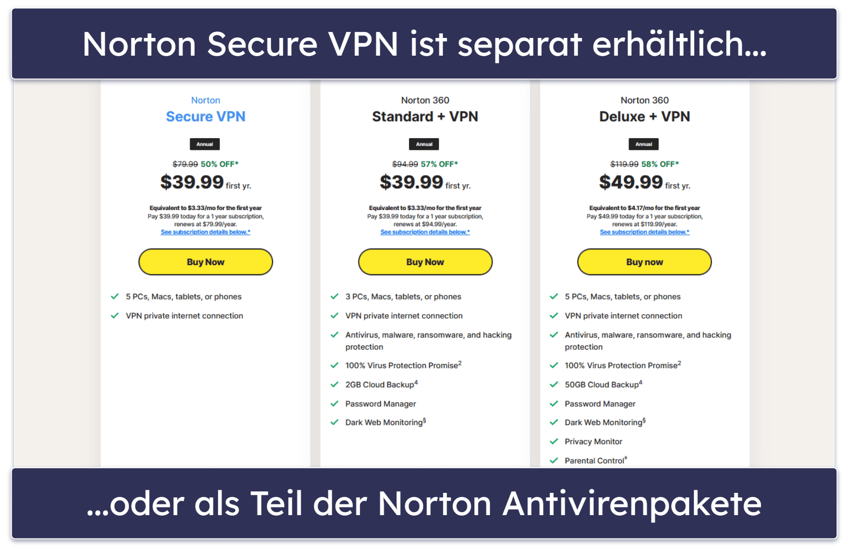 Norton Secure VPN – Tarife und Preise