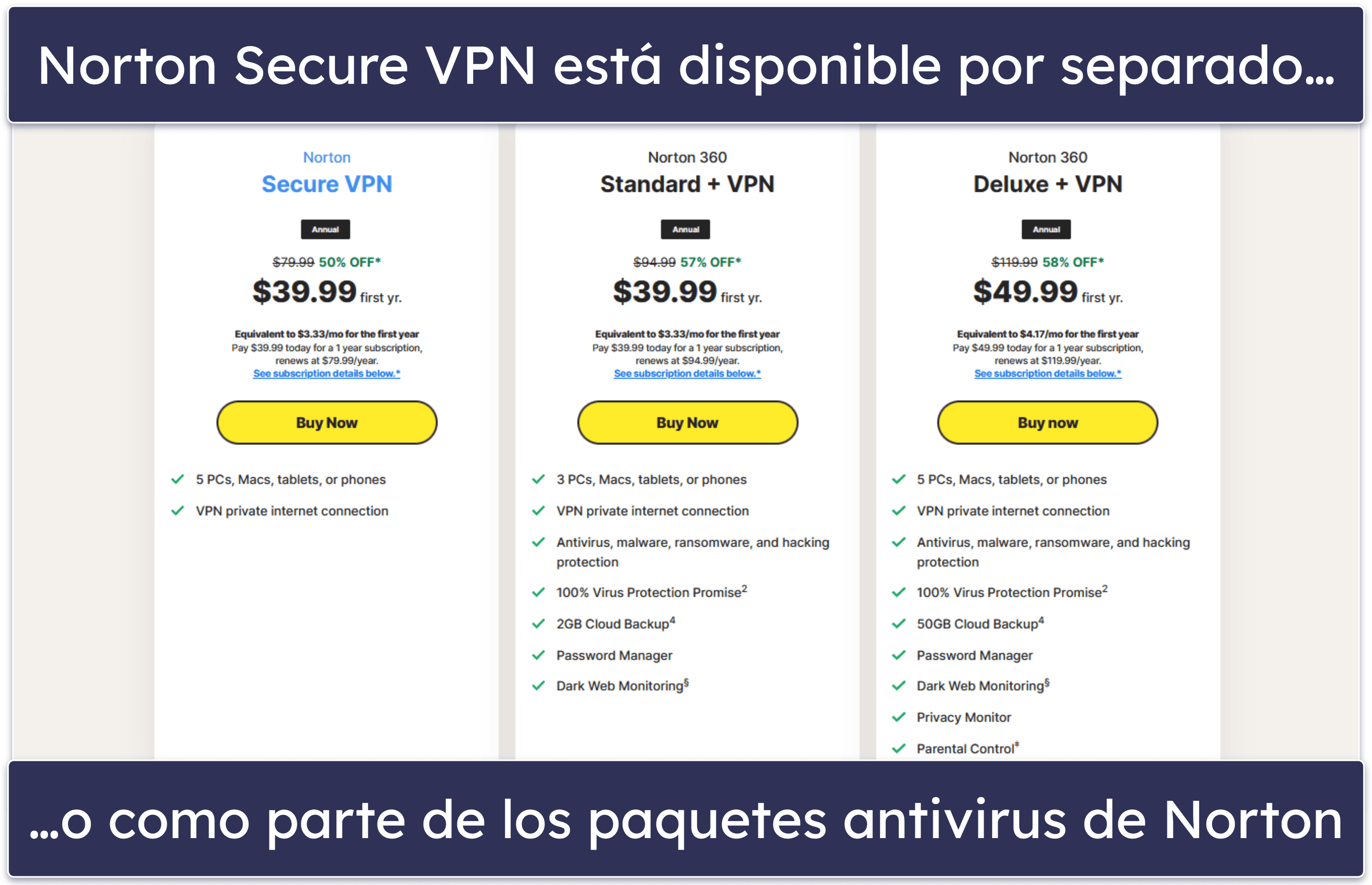 Planes y precios de Norton Secure VPN